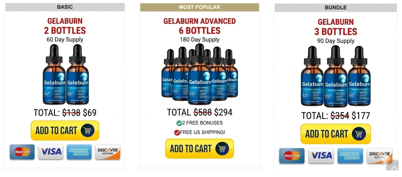 Gelaburn    Official Price Packages and Discount Offers